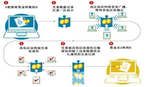 探索2023年最佳冷钱包软件及其功能