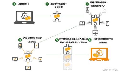 冷钱包可以提币需要人工控制吗？深入探讨冷钱包的安全性和使用方式