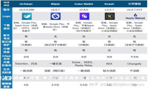   全面解析tpWallet中的EOS：安全存储与交易指南 / 
 guanjianci tpWallet, EOS, 加密钱包, 区块链 /guanjianci 

引言
在数字货币日益普及的今天，选择一个合适的加密钱包已成为每个投资者必须面对的挑战。tpWallet作为一款流行的多功能钱包，支持多种加密货币，特别是以太坊和EOS。本篇文章将深入探讨tpWallet中的EOS，帮助用户了解如何安全地存储和交易EOS。此外，我们还会讨论tpWallet的其他特性，以及用户在使用过程中可能遇到的问题和解决方案。

tpWallet的概述
tpWallet是一款多链数字货币钱包，旨在为用户提供安全、方便的存储和交易体验。它不仅支持主流的数字货币，如比特币、以太坊，还支持EOS等较为小众的币种。tpWallet的多重签名机制和私钥本地存储功能，极大提升了用户资金的安全性。

EOS的基本概念
EOS是一种以区块链为基础的智能合约平台，旨在解决以太坊所面临的一些扩展性问题。它采用了Delegated Proof of Stake (DPoS) 共识机制，使得节点之间的共识达成更加高效。EOS的设计目标是支持高频率的交易，使其特别适合需要高吞吐量的去中心化应用（DApps）。

在tpWallet中存储EOS的步骤
要在tpWallet中安全地存储EOS，用户需要下载并安装tpWallet应用程序，创建或导入钱包。以下是具体的存储步骤：
ol
    li下载与安装：前往tpWallet的官方网站或应用商店，下载适合您设备的版本并安装。/li
    li创建钱包：首次使用时，选择“创建新钱包”，设置一个强密码并保存。/li
    li备份助记词：系统会生成一串助记词，请将其安全备份，以防丢失访问权限。/li
    li添加EOS：在钱包界面中选择“添加币种”，找到EOS并点击添加。/li
/ol

在tpWallet中交易EOS的流程
交易EOS的过程相对简单，跟其他货币的交易步骤类似。以下是交易的具体流程：
ol
    li确认余额：在进行交易前，确保您的EOS余额充足。/li
    li选择“发送”选项：点击钱包主界面的“发送”按钮，输入收款地址和金额。/li
    li确认交易：检查输入的信息无误后，点击确认进行交易。/li
    li查看交易记录：交易完成后，可以在钱包中查看交易历史以确认交易状态。/li
/ol

可能遇到的问题及解决方案

1. 如何确保tpWallet的安全性?
tpWallet虽然提供了一定程度的安全性，但用户仍需采取一些措施以确保其钱包的安全：
ul
    listrong强密码：/strong设置强密码，并定期更换。/li
    listrong启用双因素认证：/strong尽量使用双因素认证来加强登录安全性。/li
    listrong备份助记词：/strong一定要在安全的地方备份助记词，不要将其保存在在线环境中。/li
    listrong小心钓鱼网站：/strong在访问tpWallet时，确保使用官方网站链接。/li
/ul

2. EOS的交易手续费如何计算?
EOS的交易手续费相对较低，但与网络拥堵程度和资源分配（如CPU和NET）有很大关系。通常情况下，EOS不收取如比特币和以太坊那样的矿工费，而是需要用户在网络上拥有足够的资源以完成交易。具体来说，用户需要：
ul
    listrong质押EOS：/strong用户需要将一定数量的EOS质押到网络上，才能使用相应的网络资源。/li
    listrong监控网络状态：/strong在高峰期，资源的紧张可能导致交易延迟，用户可以在EOS区块链浏览器上查看实时状态。/li
/ul

3. 如何导出和导入EOS私钥?
导出和导入私钥是一项重要的操作，能够帮助用户在需要时迁移钱包或恢复丢失的账户。以下是导出和导入EOS私钥的步骤：
dl
    dt导出私钥：/dt
    dd在tpWallet中，找到EOS相关的账户，进入账户设置，选择“导出私钥”。此时系统可能会要求输入密码以确保安全。/dd
    dt导入私钥：/dt
    dd新钱包创建之后，用户可以选择“导入私钥”，输入之前保存的私钥，完成后选择相应的时间地址，账户即可恢复。/dd
/dl

4. 怎样解决账户被黑客攻击的问题?
黑客攻击在数字货币领域相对常见，因此用户必须采取预防措施，以减少损失。若不幸遭遇攻击，用户应立即采取以下步骤：
ul
    listrong立即更改密码：/strong如果账户被攻击，第一时间更改钱包密码，增强账户安全性。/li
    listrong冻结账户：/strong部分交易所提供冻结账户的选项，以限制攻击者的操作。/li
    listrong联系支持团队：/strong在需要时，及时联系钱包或交易所的客服获取帮助。/li
/ul

5. 如何提升EOS的交易效率?
提高交易效率是每个EOS用户的共同需求，可以采取以下策略来实现：
ul
    listrong质押更多的EOS：/strong质押更多的EOS将提高您的CPU和NET资源，进而加快交易速度。/li
    listrong选择适当的交易时间：/strong避免在网络高峰时段进行交易，以减少交易延迟。/li
    listrong使用高效的DApp：/strong一些集中式DApp可能会提供更快的交易确认速度，用户可以选择使用它们。/li
/ul

结论
tpWallet为EOS用户提供了一个安全、方便的存储与交易平台。通过合理的操作和一些安全措施，用户可以最大化他们的投资收益。然而，数字货币市场瞬息万变，用户必须不断更新自己的知识，以适应新的变化。
希望本文能为正在使用或计划使用tpWallet的用户提供有价值的指导，使他们能够更加自信地进行EOS的存储和交易。