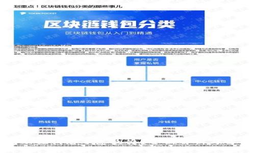 冷钱包助记词忘了怎么办？全面解析与解决方案
