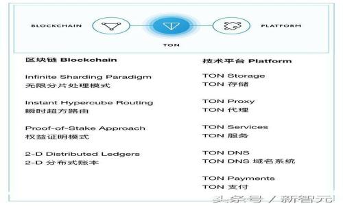 tpWallet如何快速提币到火币平台：详细操作指南