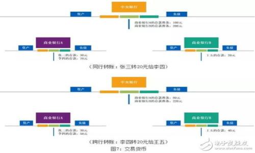 

tpWallet平台的币种买卖指南与使用技巧