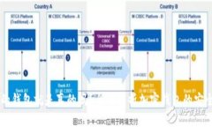 有助记词的钱包就是真的吗？全面解析加密钱包