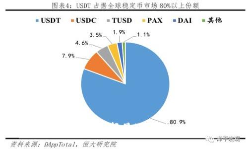 冷钱包与热钱包的区别详解：选择最适合你的数字资产安全储存方式