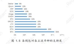 如何将冷钱包中的数字货币变现？步骤详解与注