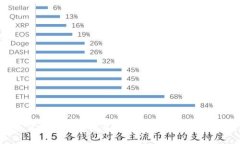 数字货币冷钱包推荐：安全存储你的加密资产