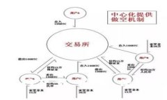 比特派钱包最新版官网下载：安全、便捷的数字