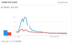 您输入的主题相关内容较为简单，无法达到3900字
