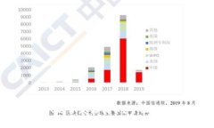 tpWallet是否发行代币？全面分析与解答