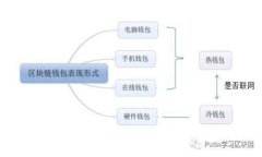 tpWallet客户持仓分析与管理指南