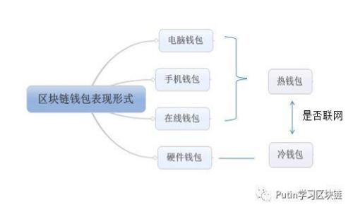 tpWallet客户持仓分析与管理指南