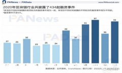 如何选择和使用本地钱包：Bitcoin官方网站钱包的