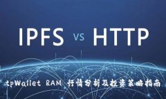 tpWallet RAM 行情分析及投资策略指南
