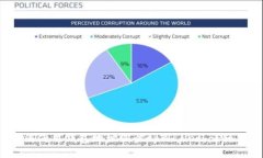  如何使用钱包地址同步tpWallet：详细指南