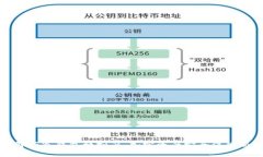 全面解析冷钱包模拟器：加密资产安全保障新选