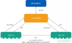 冷钱包操作指南：如何安全管理加密货币无须联