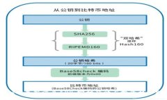 虚拟币最新消息APP：实时行情与投资机会助手
