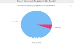 Token.im冷钱包功能详解及使用指南