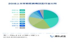 冷钱包与ERC通道的关系详解：安全性与使用性分