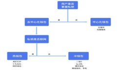 tpWallet提币不显示的原因及解决方案详解