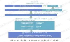 :如何将数字货币安全存入冷钱包
