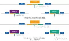 请注意，内容篇幅较长，我将提供部分内容，若