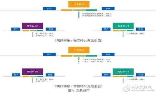 请注意，内容篇幅较长，我将提供部分内容，若需完整内容，请告知！


全面解析监测tpWallet地址的方法