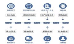 冷钱包投入使用：区块链安全的守护者