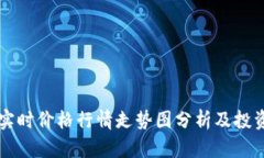 狗币实时价格行情走势图分析及投资指南