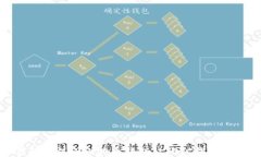 教你如何轻松注册比特币钱包 | BTC钱包注册全攻