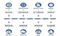 冷钱包究竟通用吗？我们来聊聊它的适用性和选