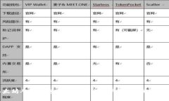 如何将以太坊从冷钱包安全转到交易所？听听我