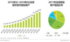 冷钱包中哪个适合TRC20代币？一起来看看吧！