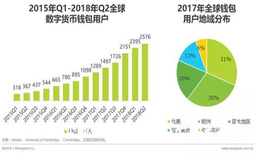 冷钱包中哪个适合TRC20代币？一起来看看吧！
